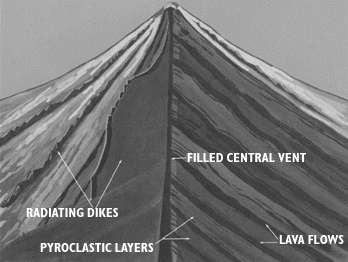 Composite volcano... Not that different. http://pubs.usgs.gov/gip/volc/types.html